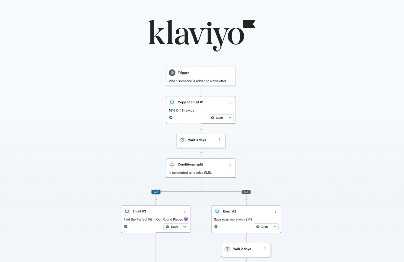 Klaviyo profile merge diagram showing how external_id creates duplicate profiles next to Shopify email-based profiles